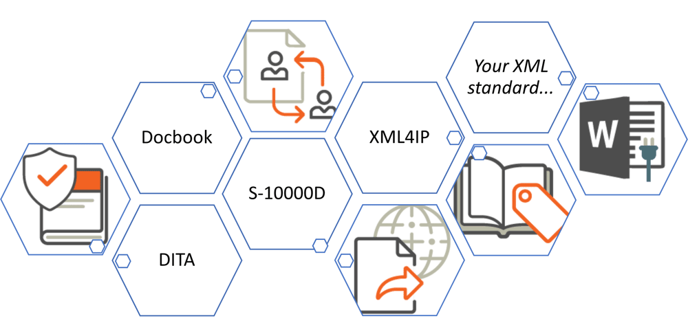 Markets_XML